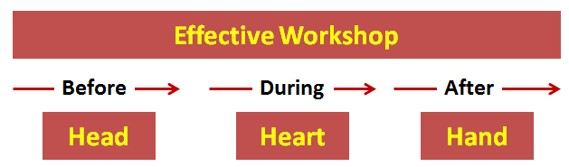 Consultantsmind - Effective Workshop