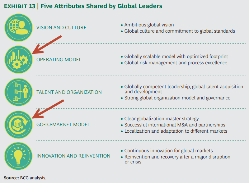 Consultantsmind - BCG 5 attributes of global leaders