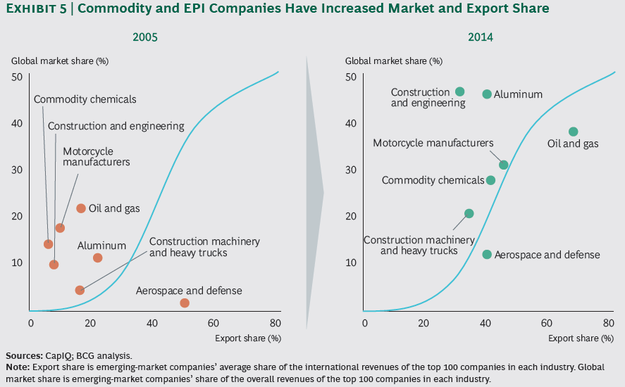 Consultantsmind - BCG Commodity and EPI firms