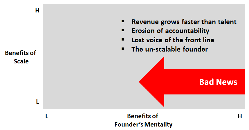 Consultantsmind - Bain Founders Mentality Westward Winds