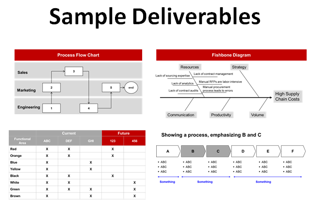 consultantsmind-sample-deliverables