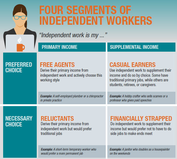 consultantsmind-4-segments-of-independent-workers