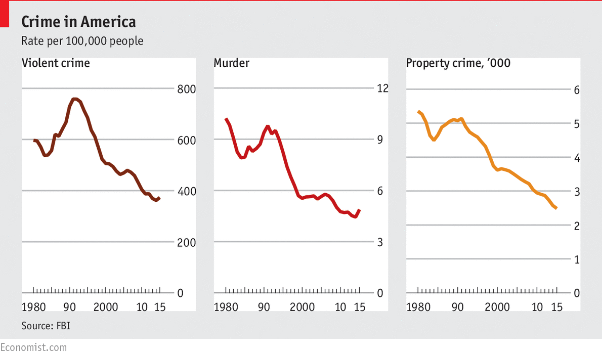 consultantsmind-crime-in-america