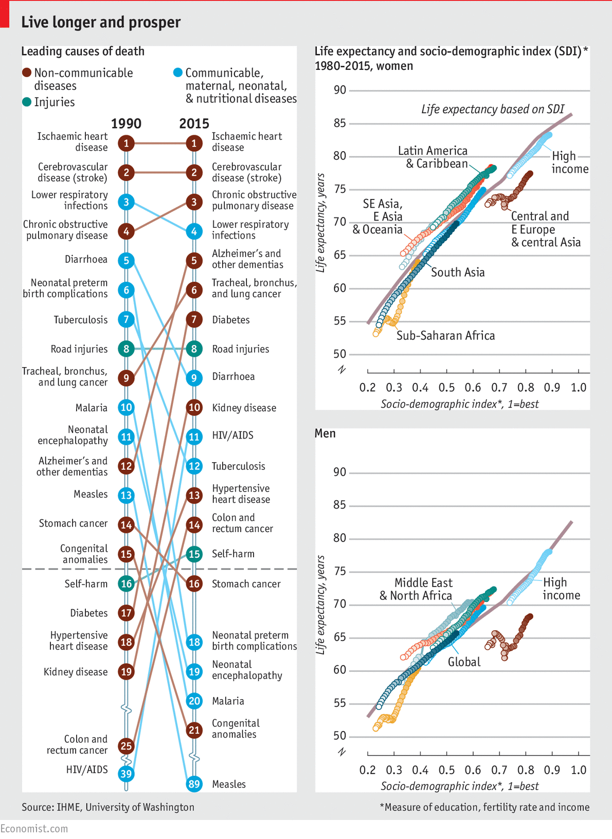 Индекс беста. Global Life expectancy infographics. Universal Global Income.