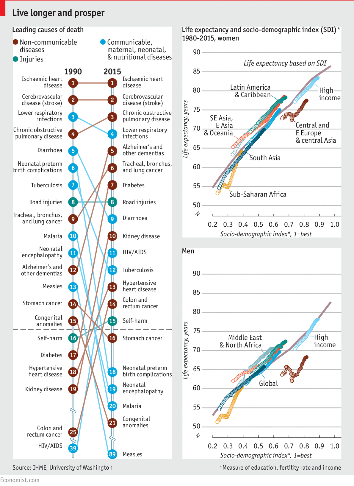 consultantsmind-economist-global-burden-of-disease