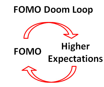 consultantsmind-fomo-doop-loop