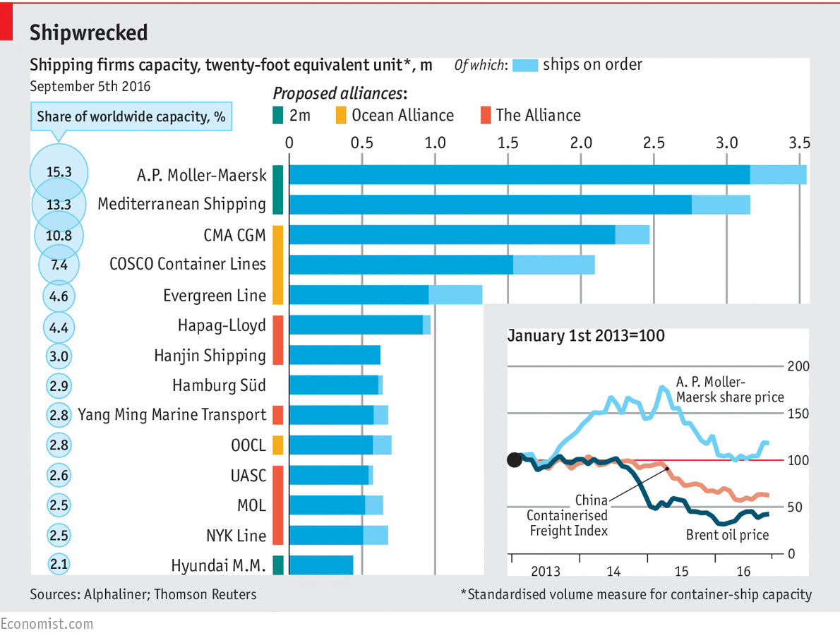 Consulting Charts