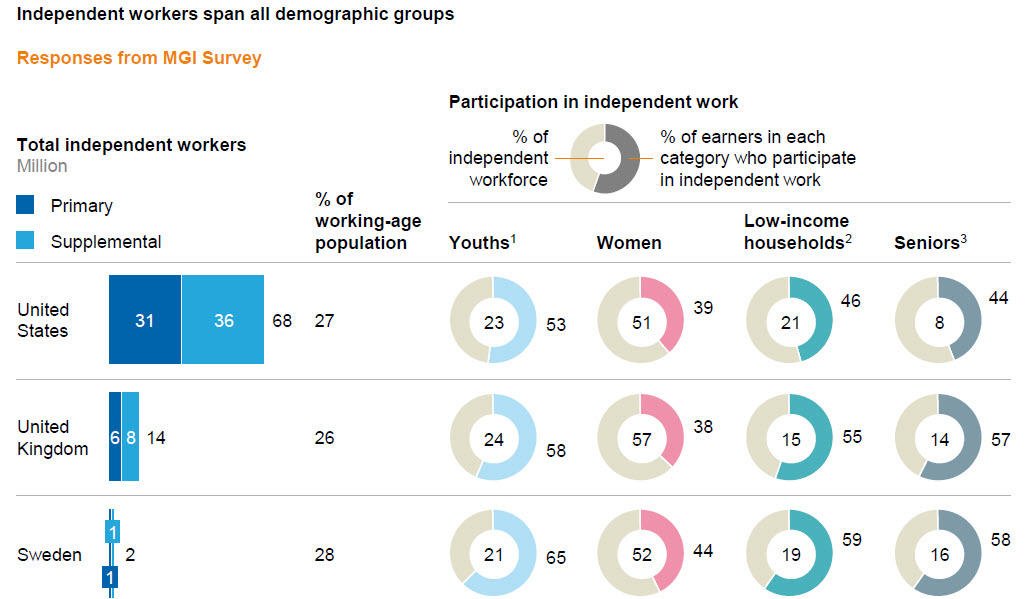 Ineffective Charts