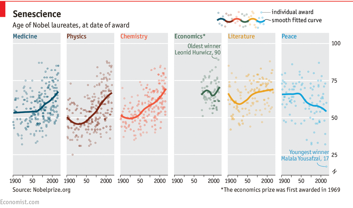 Bcg Chart Excel