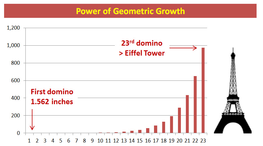 consultantsmind-power-of-geometric-growth