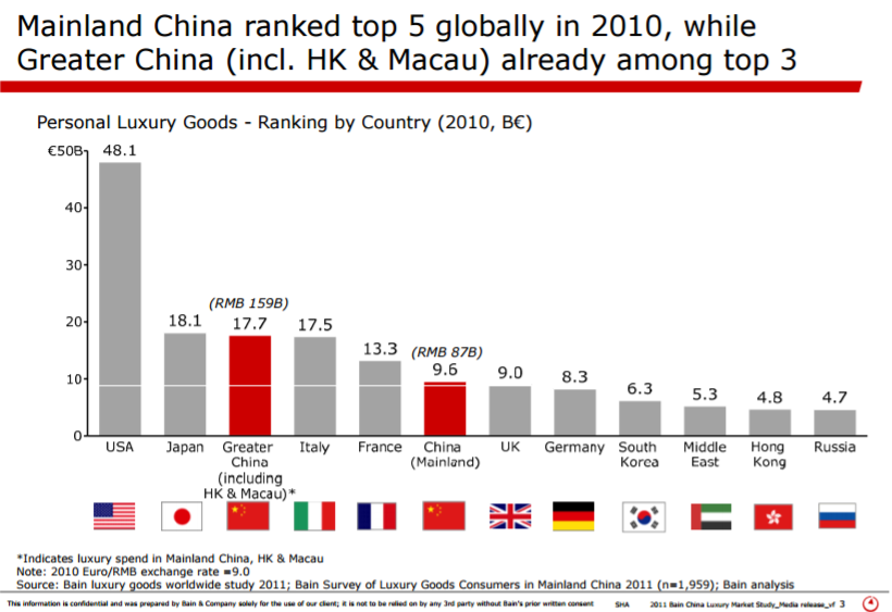 consultantsmind-bain-china-luxury-two-row-title