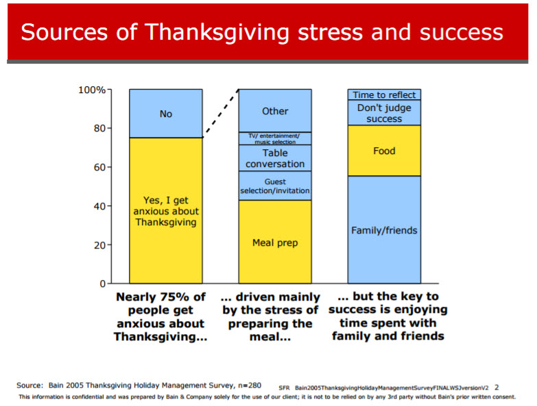 consultantsmind-bain-thanksgiving-stress-and-success