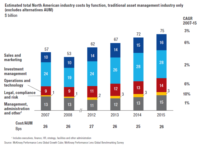 McKinsey Report: Thriving in the New Abnormal, NA Asset Management ...