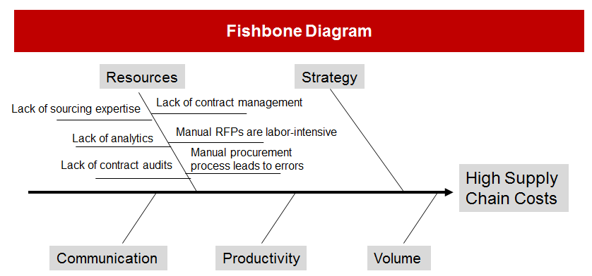 consultantsmind-fishbone-diagram