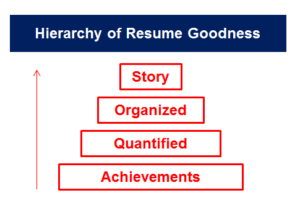 consultantsmind-hierarchy-of-resume-goodness