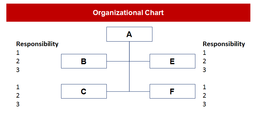 consultantsmind-organizational-chart