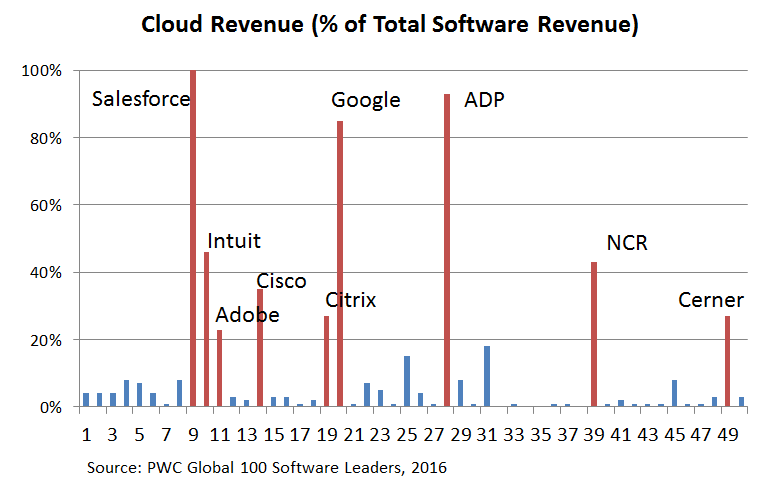 consultantsmind-saas-revenue