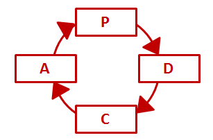 consultantsmind-slideology-circular-flow