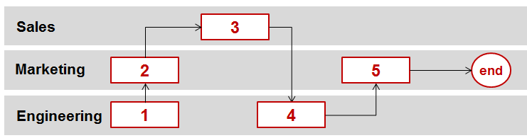 consultantsmind-slideology-process-flow