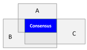 consultantsmind-venn-diagram