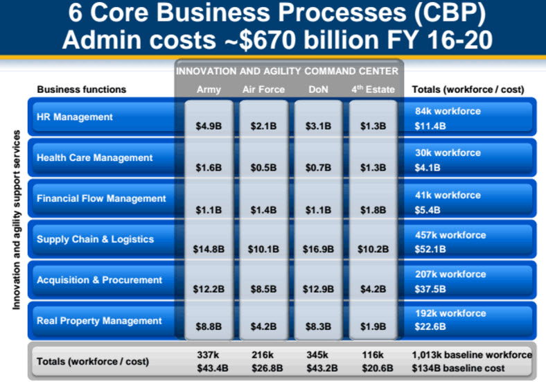 consultantsmind-6-core-business-processes