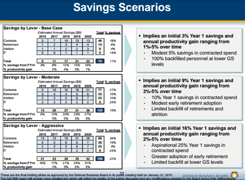 consultantsmind-pentagon-mckinsey-savings-scenarios