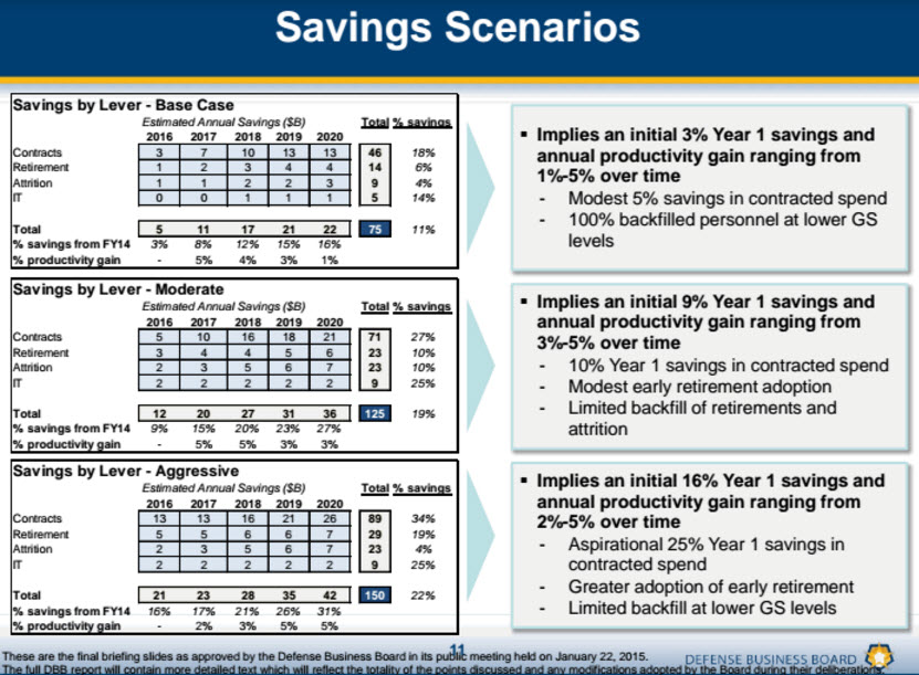 Sale Overview: Killer Savings – StrategyZero