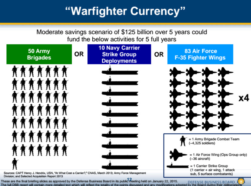 Sale Overview: Killer Savings – StrategyZero