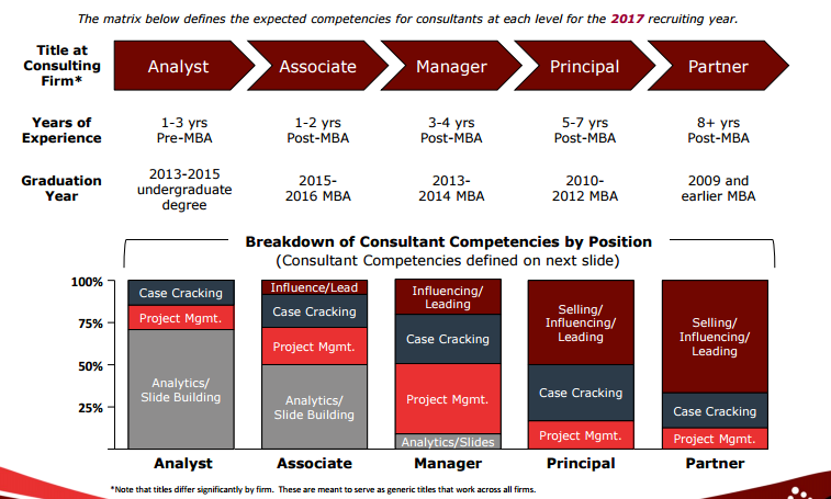 Top tier consulting compensation good coin Consultant's Mind