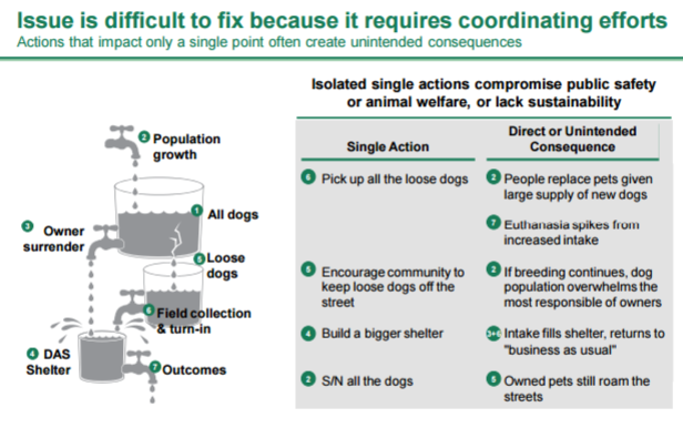 Boston Consulting Group Chart