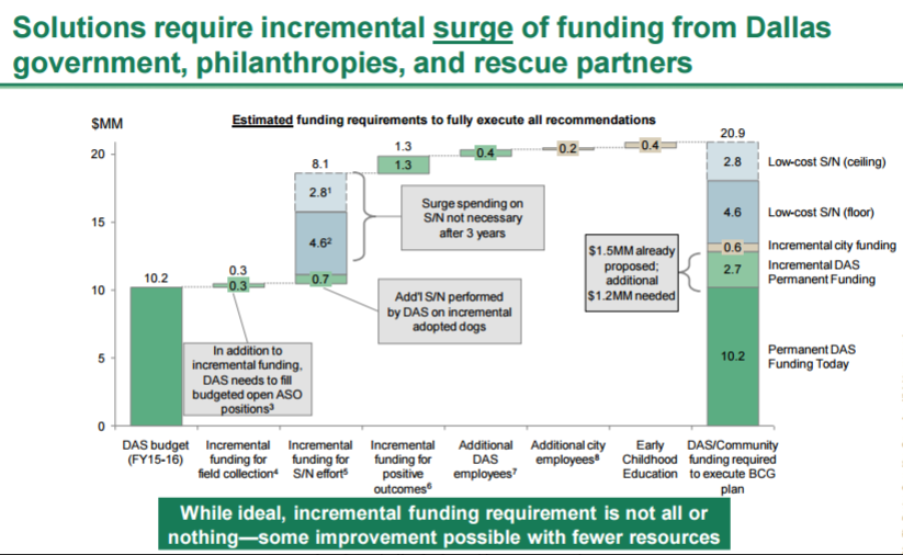 Boston Consulting Group Chart