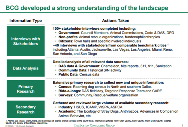 Bcg Organizational Chart