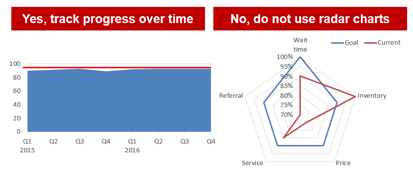 What is gap analysis? | Consultant's Mind