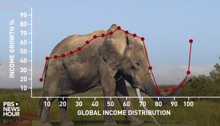 Elephant Chart Six Sigma