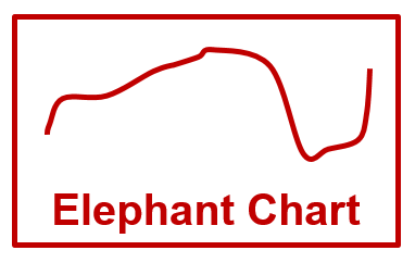 Elephant Chart Inequality