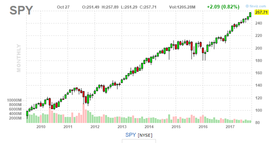 Elephant Chart Inequality