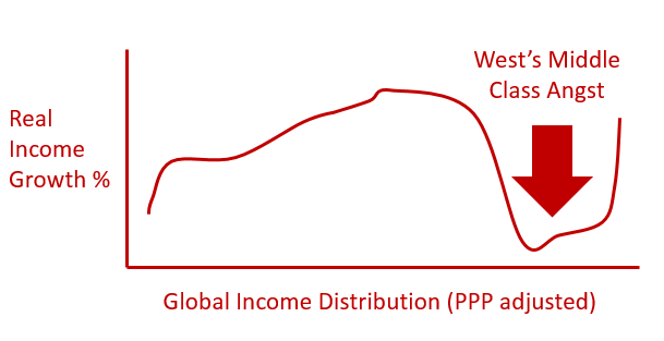 Elephant Chart Inequality