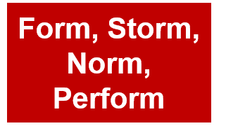 Tuckman: Forming, Storming, Norming, Performing - Consultant's Mind