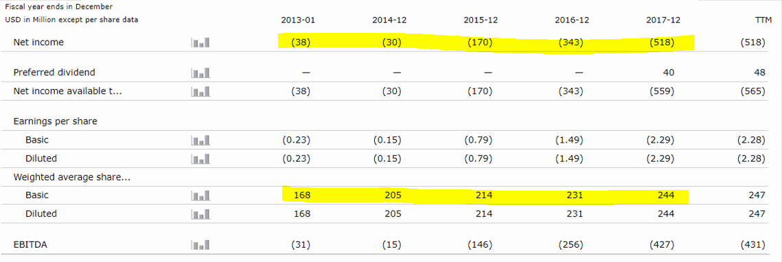 Company analysis: Pandora -