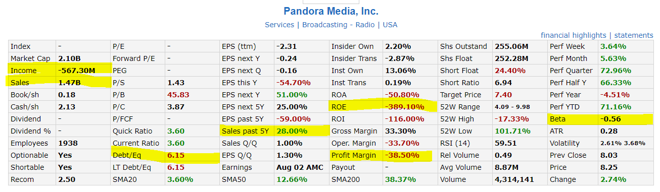 Arving sejle Kirkestol Company analysis: Pandora Media - Consultant's Mind