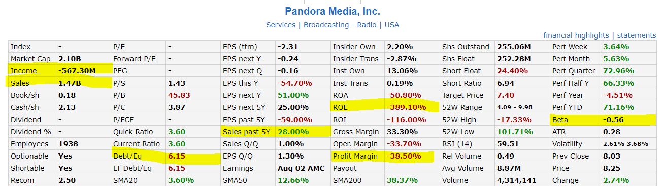 grøntsager spille klaver Rettsmedicin Company analysis: Pandora Media - Consultant's Mind