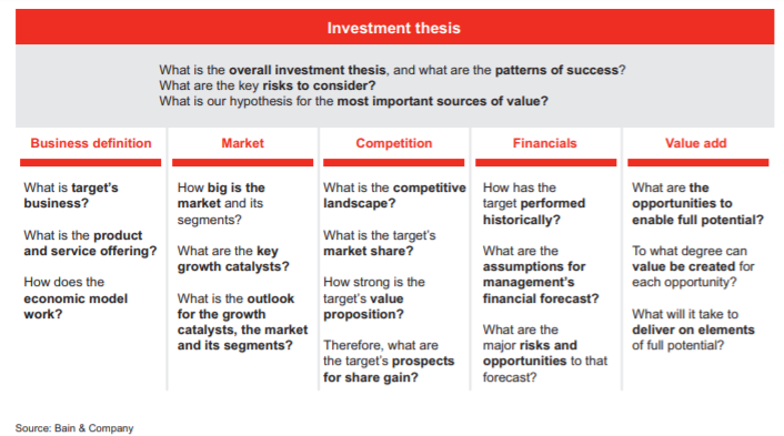 bain capital investment thesis