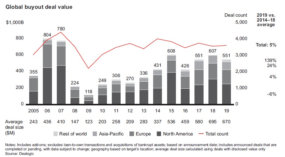 Bain Global PE Report 2020 (part 1) Consultant's Mind