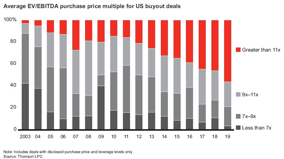 Bain Global PE Report 2020 (part 1) Consultant's Mind