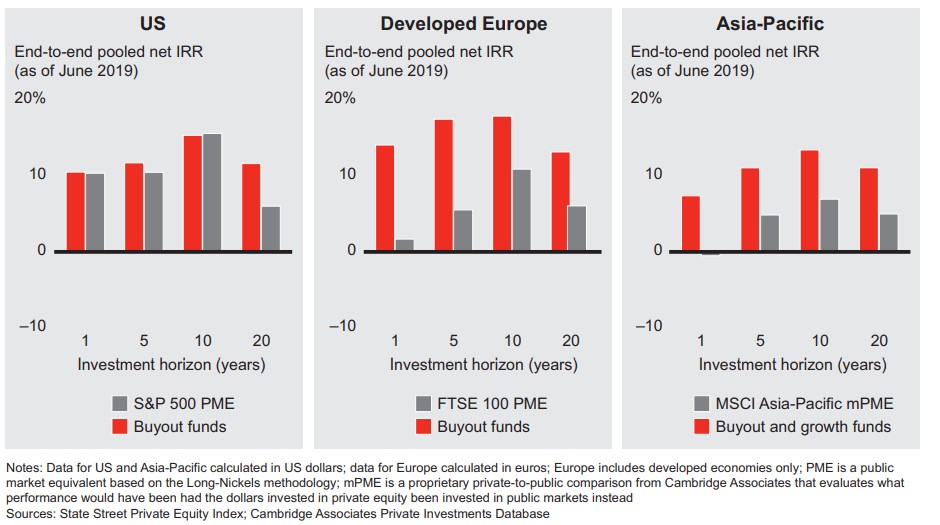 Bain Global PE Report 2020 (part 1) Consultant's Mind